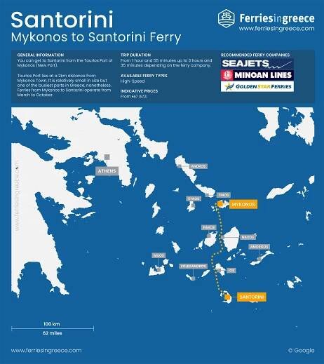 Mykonos to Santorini Ferry: Tickets, Schedules, Prices | FerriesinGreece