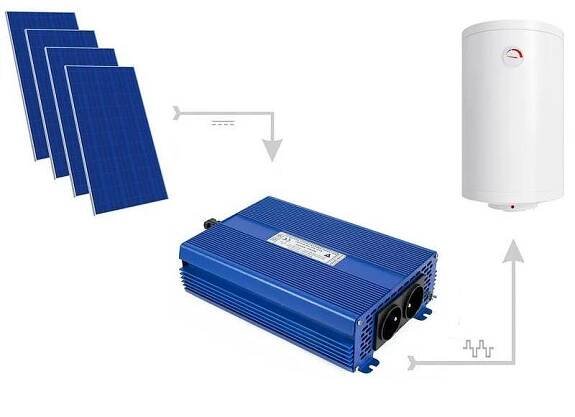 Solární regulátor MPPT ECO Solar Boost MPPT-3000 PRO 3 kW (pro fotovoltaický ohřev vody)