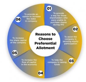 reasons for preferential allotment