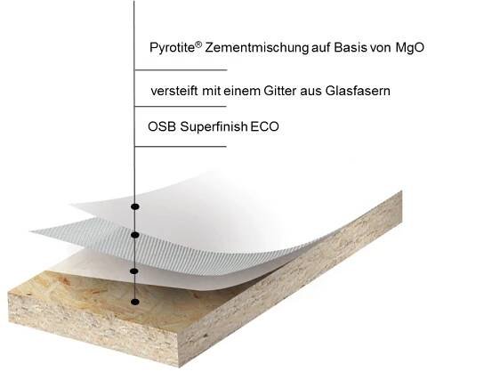 FireBoardFS – OSB – Alpin Massivholz