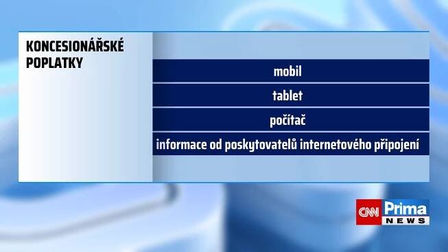 Změny v koncesionářských poplatcích