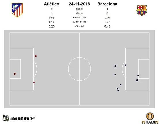 Atlético Madrid – FC Barcelona: An injury-time Dembélé goal settles stalemate between two conservative teams (1-1) - Between
