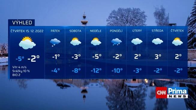 Předpověď počasí 15.12.2022