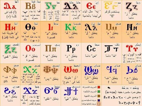 Soubor:Coptic alphabet.jpg – Wikipedie