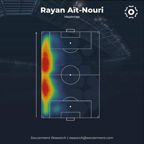 Wonderkids: Rayan Aït-Nouri - Soccerment
