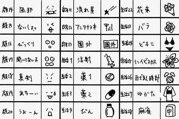 Shigetaka Kurita: The man who invented emoji