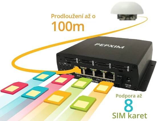 SIM Injector