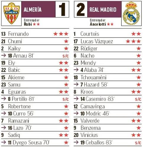 La Liga Fantasy: Po 1. kole vede hráč DominikVrany. Jak fungují Marca body? – Bilybalet.cz | Největší portál pro fanoušky