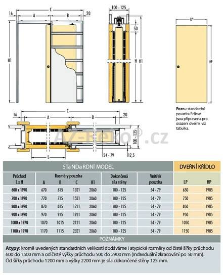 Stavební pouzdro ECLISSE pro jednokřídlé dveře - SDK - 70cm - 10,0 - 12,5cm