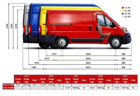Citroën přináší další alternativu elektrické dopravy | Autoservis Magazín.cz