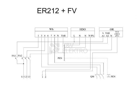 Obrázek produktu  Elektroměrový rozvaděč pro fotovoltaiku pilíř DCK ER212/NKP7P-C-FV pro ČEZ, EGD (E.ON) 3
