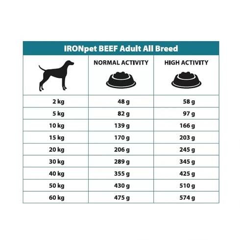 IRONpet Dog Adult All Breed Lamb (Jehněčí) 12 kg | Net-market.cz