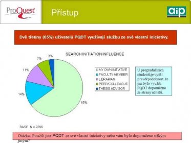 SEARCH INITIATION INFLUENCE Dvě třetiny (65%) uživatelů PQDT využívají službu ze své vlastní iniciativy. U pregraduálních studentů je vyšší pravděpodobnost, že jim bylo využití PQDT doporučeno ze strany učitelů..