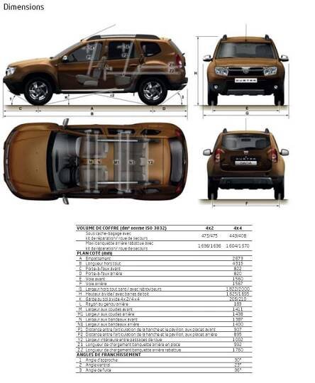 Dacia Duster rozmery