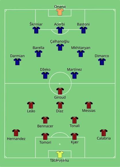 Soubor:Juventus vs Milan 2019-01-16.svg – Wikipedie