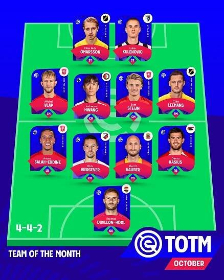Eredivisie | FC Twente is the main supplier for the Eredivisie Team…
