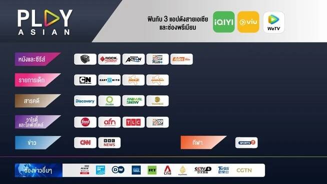 แพ็กเกจความบันเทิง แพ็กใหม่ Play Asian จ่ายครั้งเดียวฟินทั้งปี