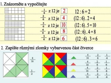(12 : 6) . 2 = (12 : 6) . 5 = (12 : 6) . 4 = (12 : 6) . 3 = 6. Zapište různými zlomky vybarvenou část čtverce. 2. (10) Výpočet daného zlomku z čísla 12. Žáci znázorňují daný zlomek vybarvením příslušného počtu základních čtverců sítě a pak zlomek i vypočítají. (11) Žáci určí počet všech shodných trojúhelníků na něž je daný čtverec rozdělen a pak zapisují různými zlomky danou část a tak získávají první zkušenosti s rovností zlomků