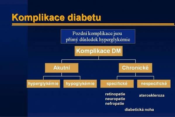 Komplikace diabetu | cukrovka