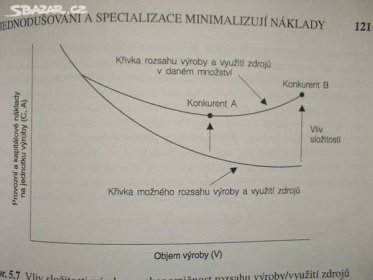 Efektivní řízení - Praha - Sbazar.cz