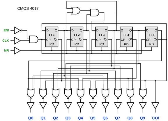 File:CMOS 4017 Diagram Logic Edge Up recadré v1.00.svg - Wikimedia Commons