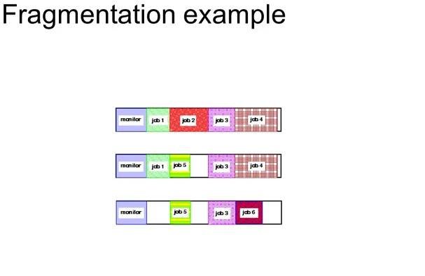 Fragmentation example