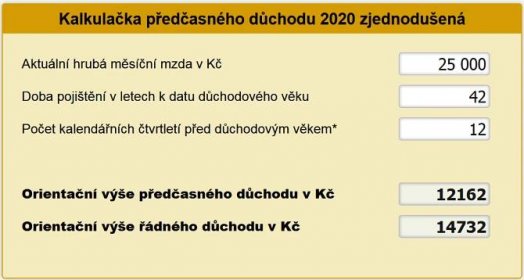 Předčasný důchod 2020 - kdy můžete nastoupit a kolik dostanete. | Kurzy.cz