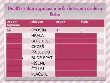 PPT - SLOVESA ( určování mluvnických kategorií osoby, čísla a času ) 8. ročník – Český jazyk PowerPoint Presentation - ID