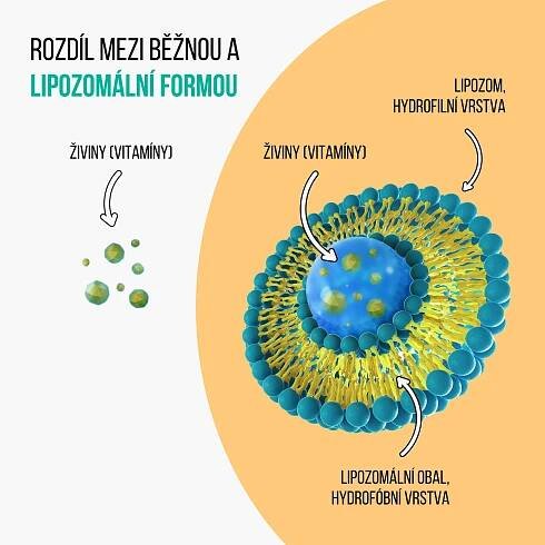žlutáLiposomal vitamin C 250 ml