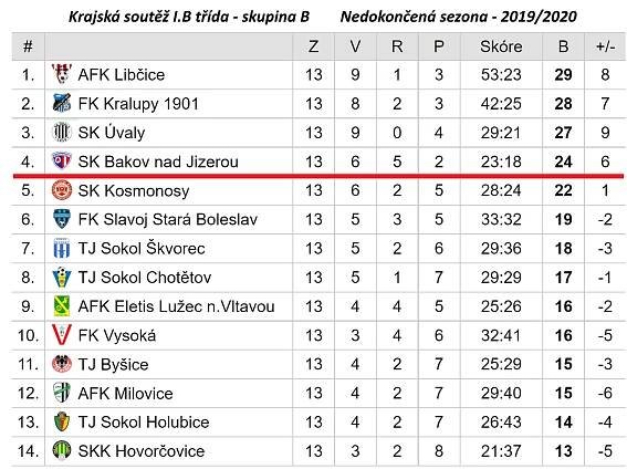 SK Bakov nad Jizerou 