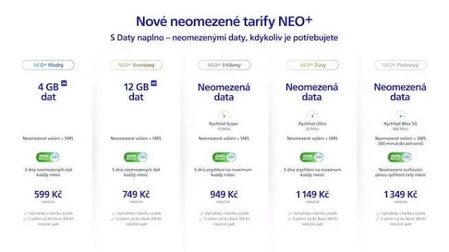 nove tarify od o2
