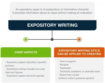 buy expository essay