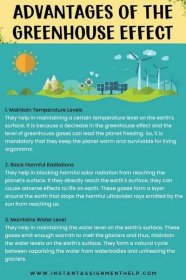 The Greenhouse Effect's Benefits | Instant Assignment Help What Is Greenhouse Effect, Greenhouse Gases Effect, Content Writing, Writing Help, Writing Tips, Gas Images, High School Hacks, School Organization Notes, Earth Surface