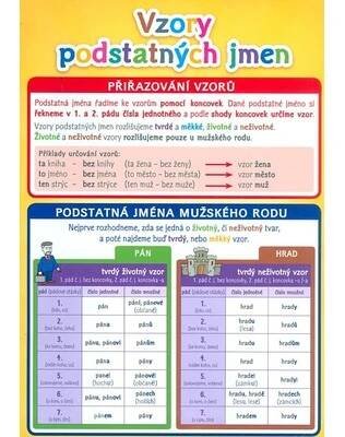 Vzory podstatných jmen - Pomůcka pro školáky