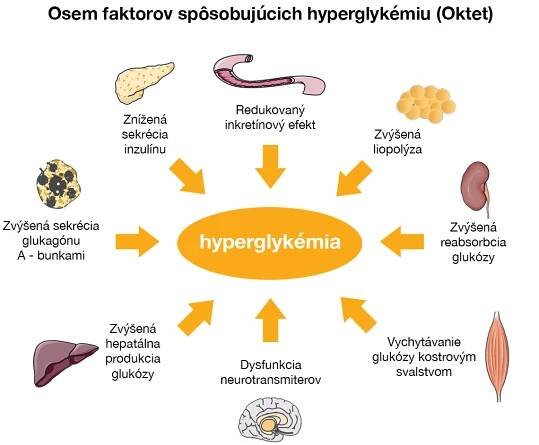 oktet hyperglykemie
