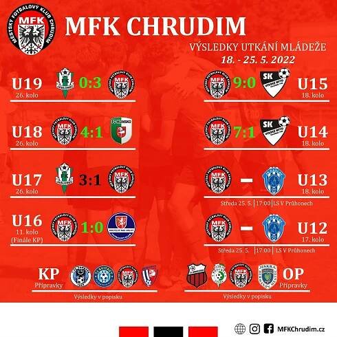 Mládežnický zpravodaj č. 84 | MFK Chrudim