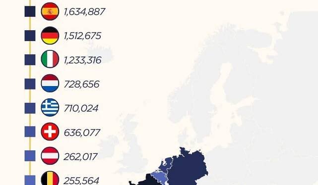 Top 10 Schengen Countries Lead Visa Applications in 2024