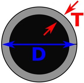 File:Bronchial wall thickness (T) and diameter (D).svg