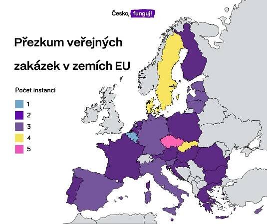 Mapa zobrazuje členské státy Evropské unie a konkrétně to, kolik kol přezkumu jedné veřejné zakázky umožňuje každý stát. Česko umožňuje až 5 kol přezkumu na 3 různých úrovních. Drtivá většina států EU má 3 kola přezkumu či méně kol. 