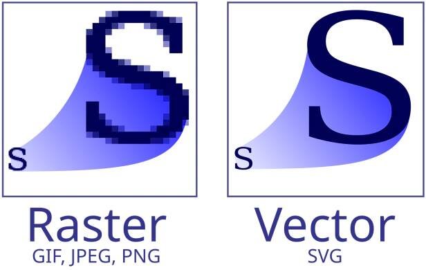 Raster graphics (left), compared with SVG (right)