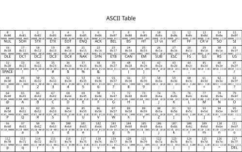 ASCII - Wikipedia