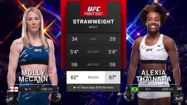 Alexia Thainara vs Molly McCann UFC London