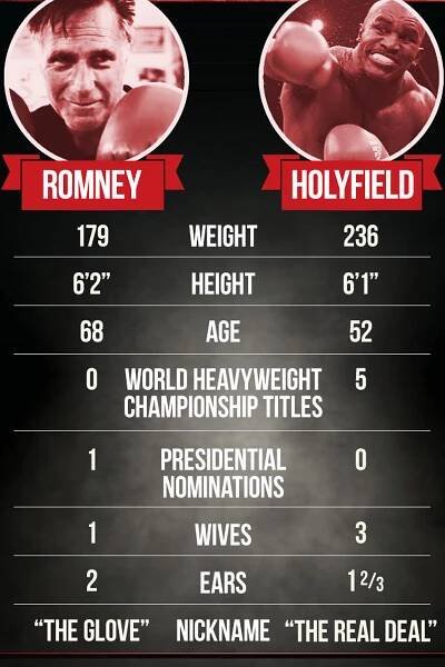 VIDEO+FOTO Romney poslal Holyfielda k zemi, poté ale zápas vzdal! - Profiboxing.cz