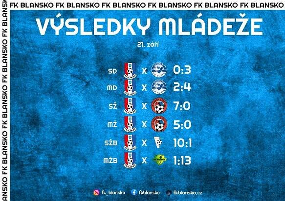Program a výsledky mládeže (25. - 29. září) 