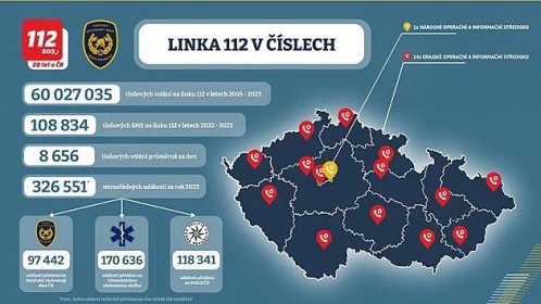 Volat 112 půjde i přes chat, každé písmeno se zobrazí v reálném čase - iDNES.cz