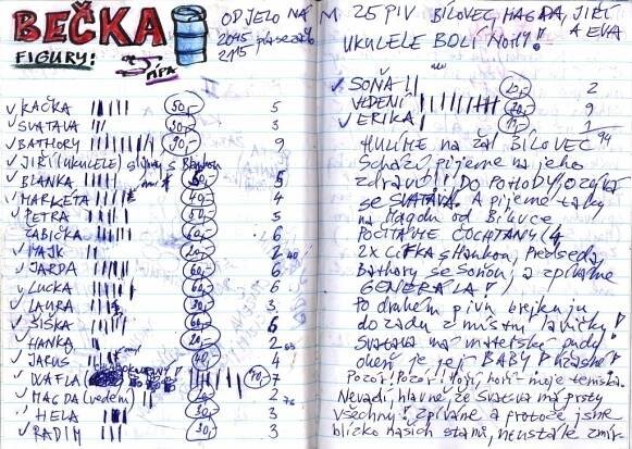 2001 Slovensko, Polsko : VSK MU Brno – oddíl kanoistiky