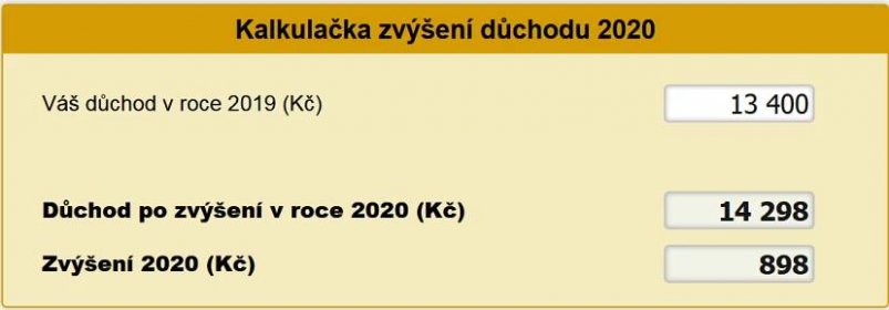 Zvýšení důchodu 2020 - kalkulačka | Kurzy.cz