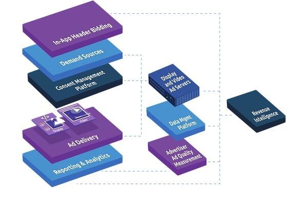 App-AdTech Stack - 3D-5