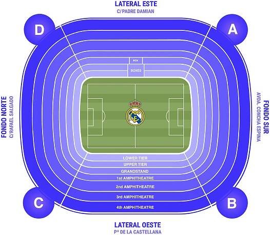 Zones and prices