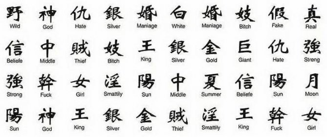Chinese Symbol Tattoo Designs For Men | Chinese symbol tattoos, Symbol ...